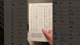 Introducing Reading Mastery I Sounds Part 1