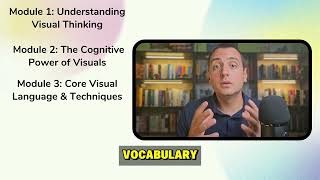Introduction Module 3 | Visual Thinking: How It Works, Why It Matters, How to Use It Wealth