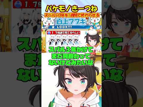 白上フブキは5人いる？コンテンツを食う速度が尋常じゃなくバケモノ扱いされるフブちゃんが面白すぎる!! #大空スバル #shorts