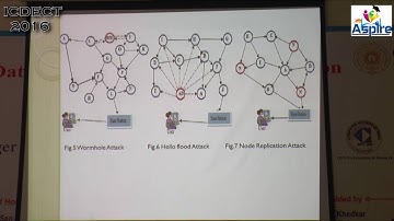 Detailed Survey on Attacks in Wireless Sensor Network