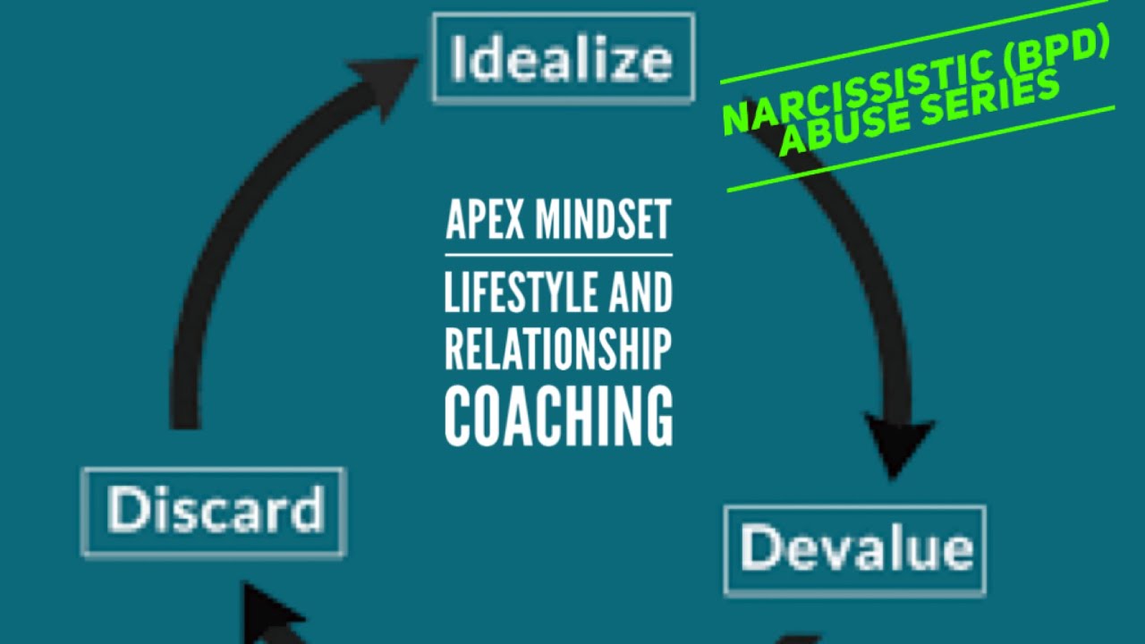 Stages of narcissistic relationship (BPD) - YouTube