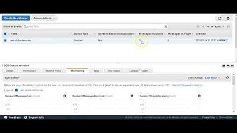SpringBoot - AWS SQS - Series Part 3 - HD 720p