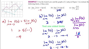 2.3 Calculating Limits Using Limit Laws