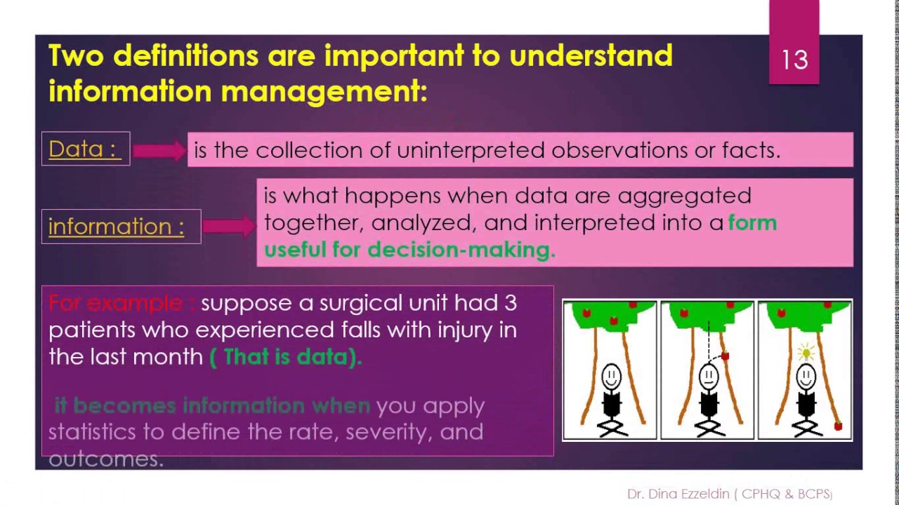 Dr / Walaa Awad (High Score Center) (BCPS 2013)
