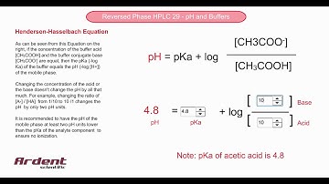 Reversed Phase HPLC 29 - pH and Effect on Concentration