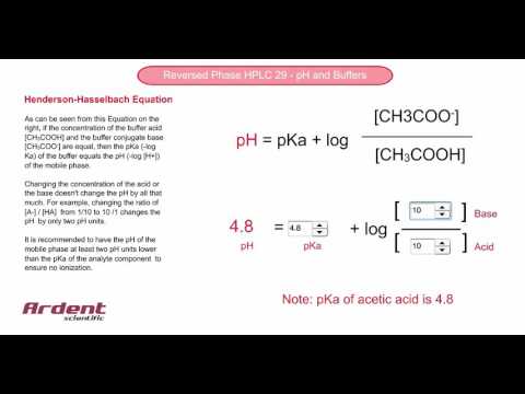 Reversed Phase HPLC 29 - pH and Effect on Concentration