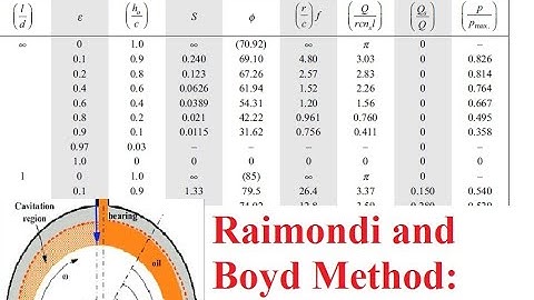 Raimondi and Boyd method