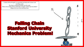 Stanford MIT Falling Chain Problem