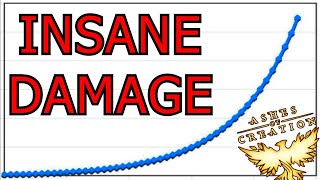 When Stats Dont Scale Linearly - Ashes Of Creation - 400 Physical Power Fighter Montage