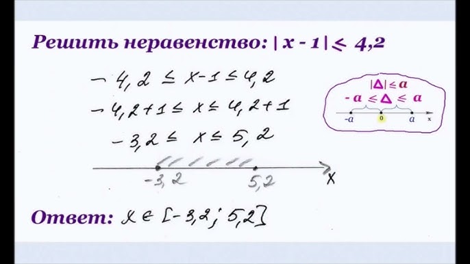 Двойные Неравенства. Алгебра 9 Класс. Решение Двойных Неравенств.