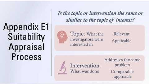 Appraising Suitability of Pre-Appraised Evidence Using the Johns Hopkins Model 5th Edition