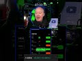 All In: Maxed Out Margin Trading Strategy Revealed! #shorts
