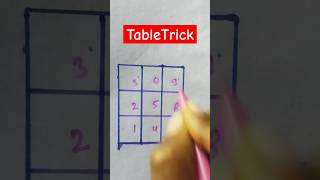 Table Trick | Table Trick of 3 | ३ का पहाड़ा |#tabletrick #table #shorts #shortvideo #shortsfeed #yt