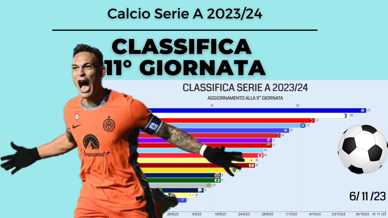 classifica serie a 16 giornata 2024 25