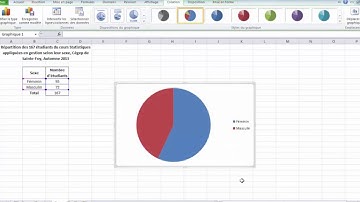 Variable qualitative nominale avec Excel