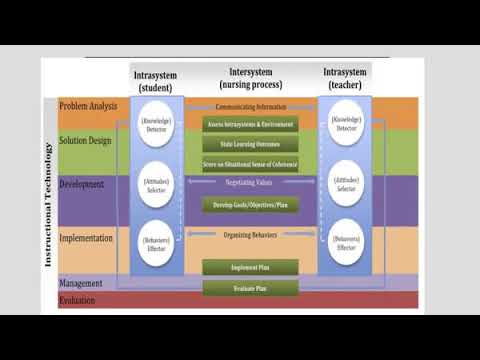 Intersystem Model slide 4 Wendy