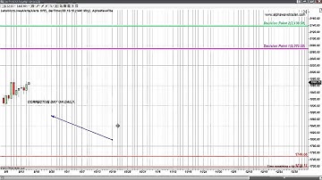 S&P Daily and HOurly Levels September 16