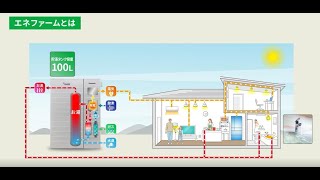 パナソニック エネファームのご紹介（2023年度標準モデル）