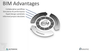 BIM For Housebuilders