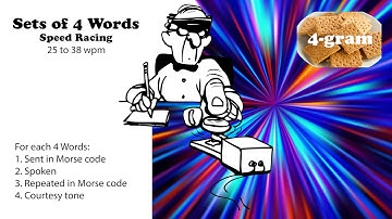 Sets of 4 Words - Speed Racing - 25wpm