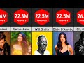 Top tiktok stars in the world  data tuber