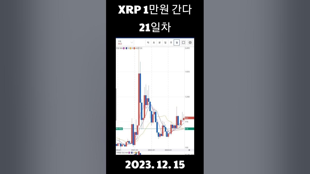 warum-ripple-xrp-1000-pro-coin-erreichen-k-nnte