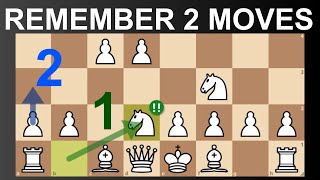 White Opening Step-By-Step Guide: Outsmart the Bogo! (7 set-ups) (Bogo-Indian Defense)