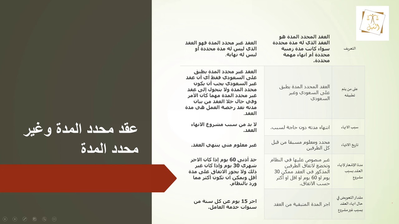 اللقاء القانوني |العقد محدد المدة وغير محدد المدة في نظام العمل السعودي - أ.عبيدة بنت غالب الشبل