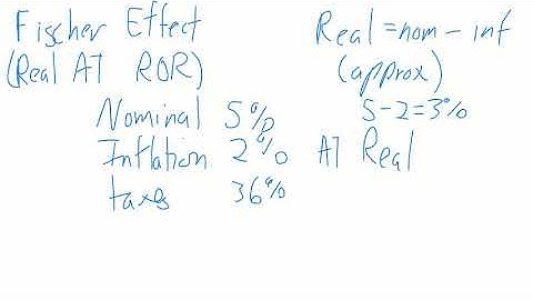 Fischer Effect (Real After Tax Rate of Return)