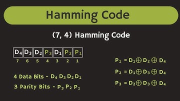 How Hamming Code Corrects the Error | Hamming Code Explained