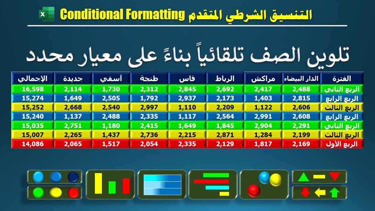 التنسيق الشرطي ـ 34 ـ تلوين الصف بالكامل تلقائياً بناءً على معيار محدد ـ تنسيق شرطي متقدم ـ اكسيل