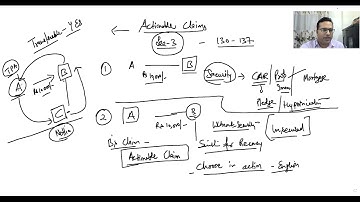 Lecture-15 Actionable Claim Section - 3 & 130 to137