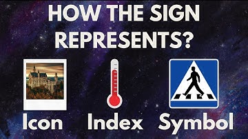 The Basics of Semiotics (4): Icon, Index, Symbol