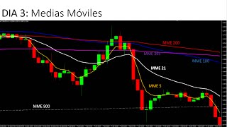 3- Medias moviles 