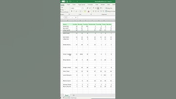 How to delete blank rows in Excel？ #excel #microsoftexcel #exceltips #exceltutorial
