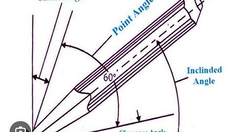 chisel cutting angle//#fitter #chisel #shortvideo