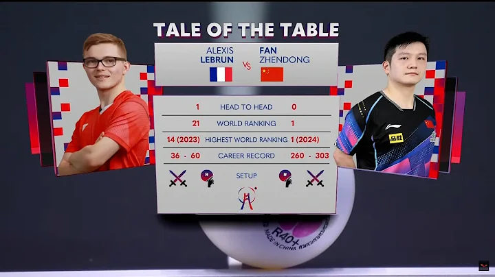 Fan Zhendong vs Alexis Lebrun | FINALS | China vs France 2024 World Team Table Tennis Championships - DayDayNews