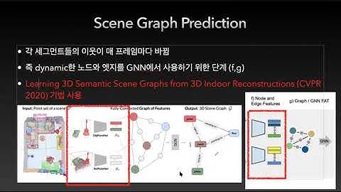 PR-316: SceneGraphFusion: Incremental 3D Scene Graph Prediction from RGB-D Sequences