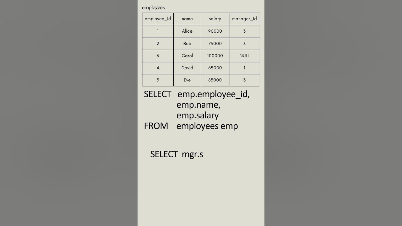 DAY 1. Let's solve the most asked SQL Queries in the interviews. - YouTube