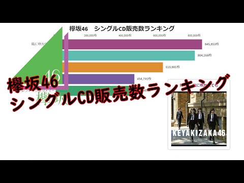 【欅坂46】シングルCD販売数ランキング