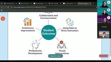 Reading Intervention in Secondary Schools Webinar Session 1