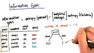 Information Gain Calculation Part 2 - Intro to Machine Learning
