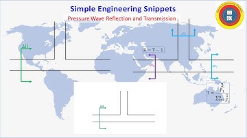 #PressureWaveReflection and Transmission at Pipe Junctions