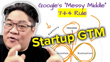 A Startup Content GTM Strategy Investors LOVE (Copy My Playbook!)