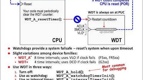 TI Msp430 Design Workshop Software initialization