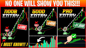 Top 5 Most Powerful TradingView Indicators Every Trader Must Know