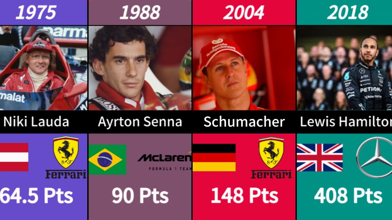 Formula 1 World Champions List (1950-2025)
