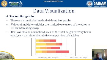 LectureVideo2 15CS82 Module3 Data Visualization Hare Ram Singh