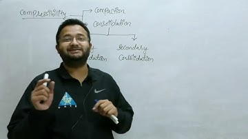 Lecture 12 _ Primary Consolidation _ Geotechnical Engg. _ FREE CRASH COURSE By Amit Sir