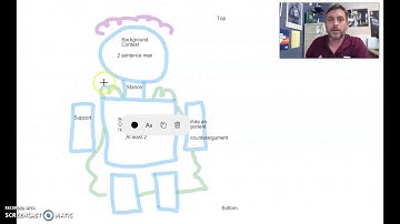Argument Person - Visual Representation of Classic Argument
